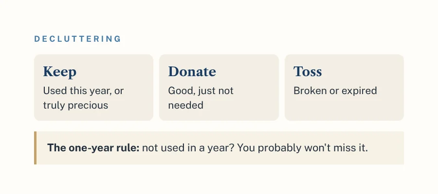Sample page: keep, donate and toss guide
